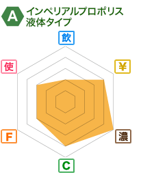 インペリアルプロポリス液体タイプ