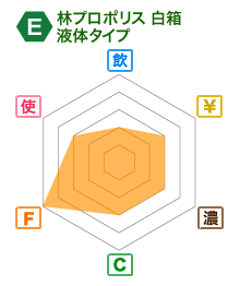 林プロポリス白箱液体タイプ