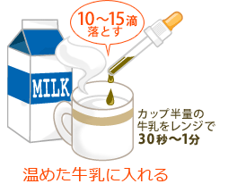 温めた牛乳に入れる（カップ半量の牛乳をレンジで30秒～1分。プロポリスは10～15滴。）