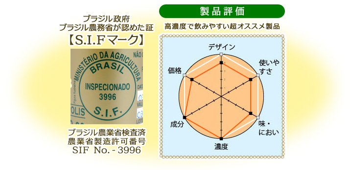 ブラジル農業省検査済 農業省製造許可番号 SIF No.-3996　製品評価：高濃度で飲みやすい超オススメ製品