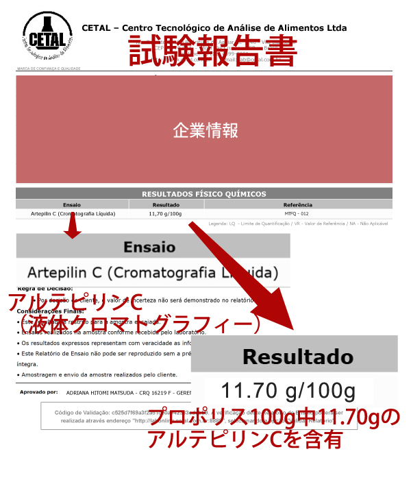 プロポリスの分析値