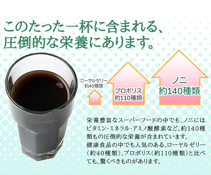 たった一杯に含まれる栄養