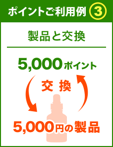 ポイントご利用例3：製品と交換　5,000円の製品と交換する事も出来ます。