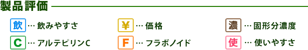 製品評価
[飲]飲みやすさ　[￥]価格　[濃]固形分濃度　[Ｃ]アルテピリンC　[Ｆ]フラボノイド　[使]使いさすさ