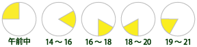 午前中（9時～12時）/14時～16時/16時～18時/18時～20時/19時～21時