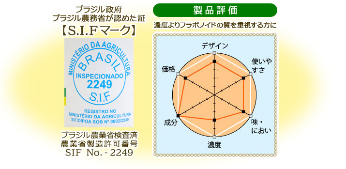 ブラジル農業省検査済　農業省製造許可番号 SIF No.-2249
製品評価：濃度よりフラボノイドの質を重視する方に
