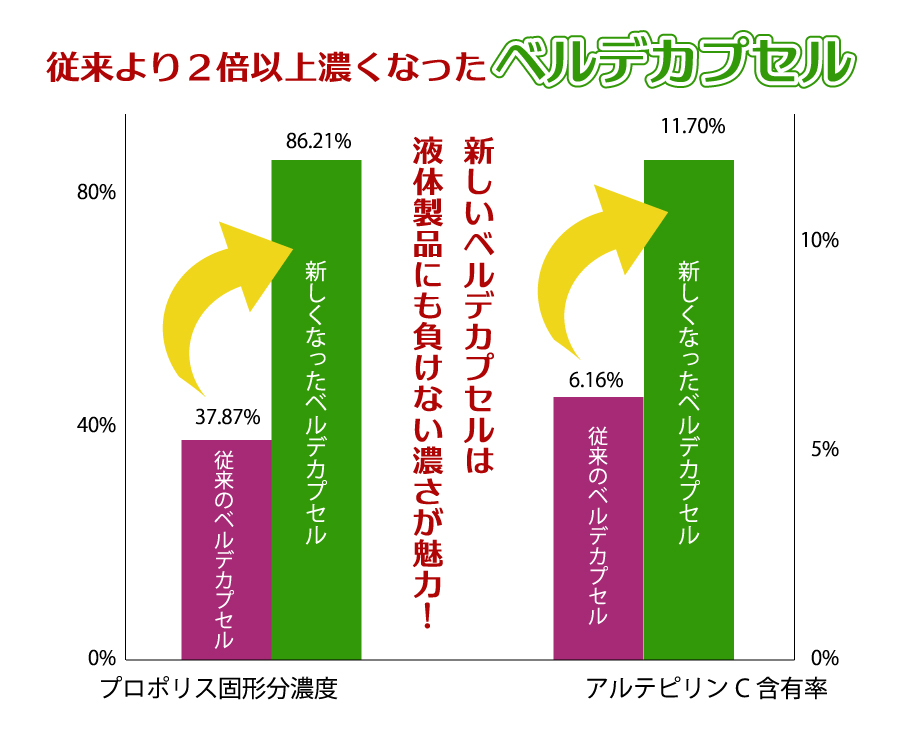 こんなに変わったベルデカプセル